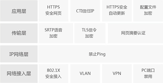 語音服務(wù)解決方案 語音服務(wù)解決方案