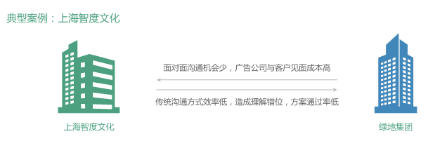 視頻會議 視頻會議