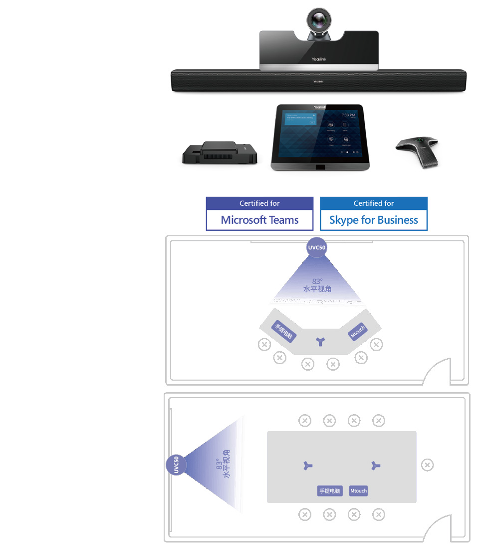 MVC500視頻會(huì)議室