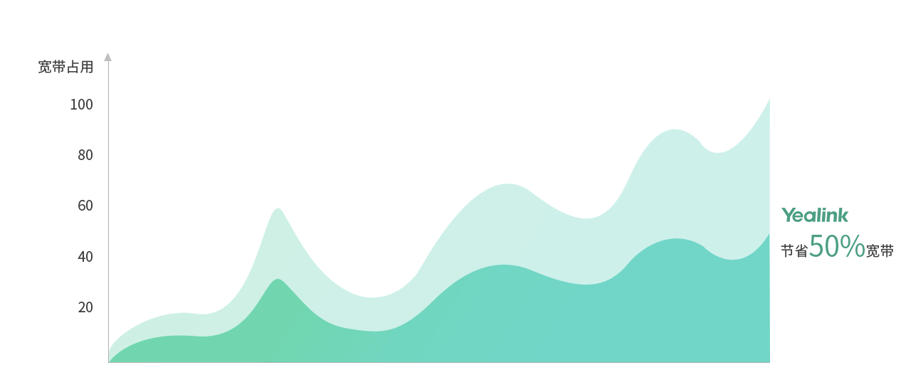 億聯(lián)手機(jī)視頻會議