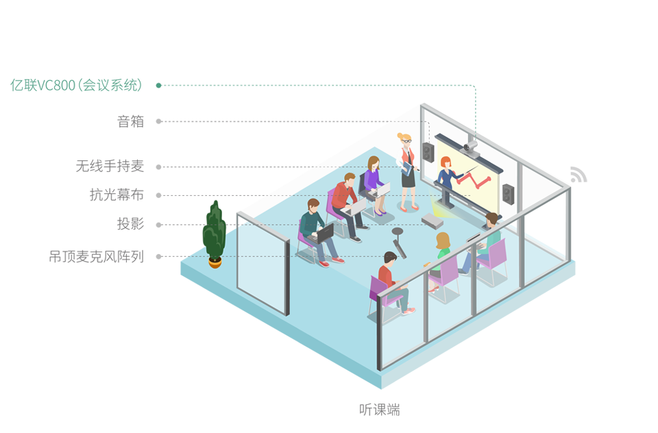 聽(tīng)課端方案